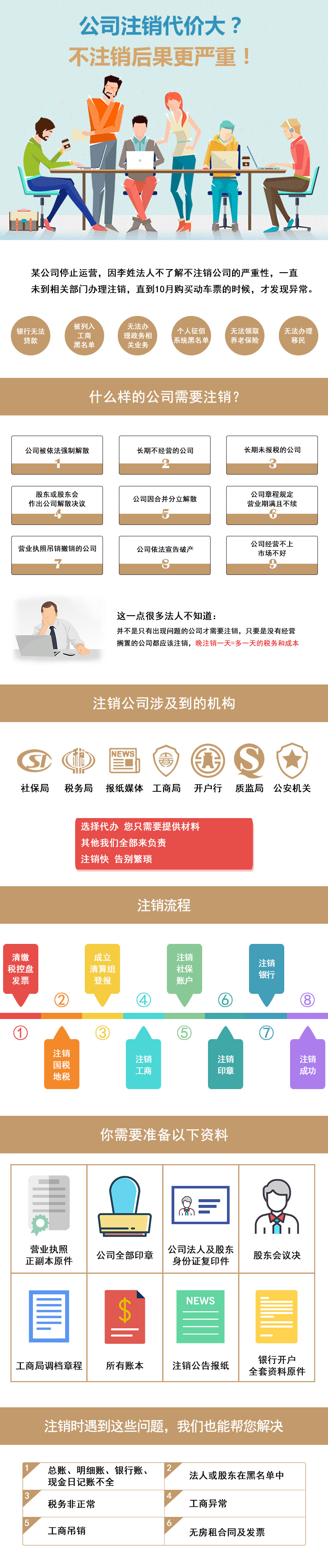 企業(yè)注銷(圖1)