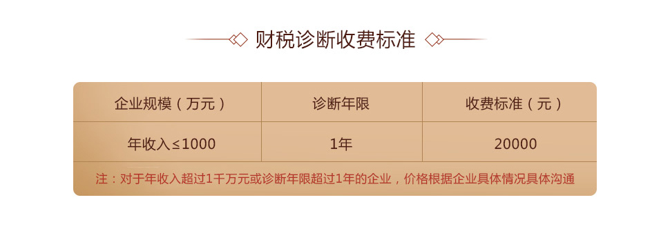 稅務(wù)風(fēng)險(xiǎn)診斷(圖6)