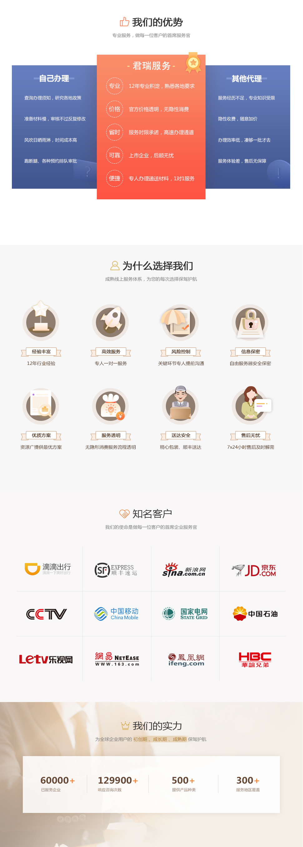 社保合規(guī)診斷(圖6)