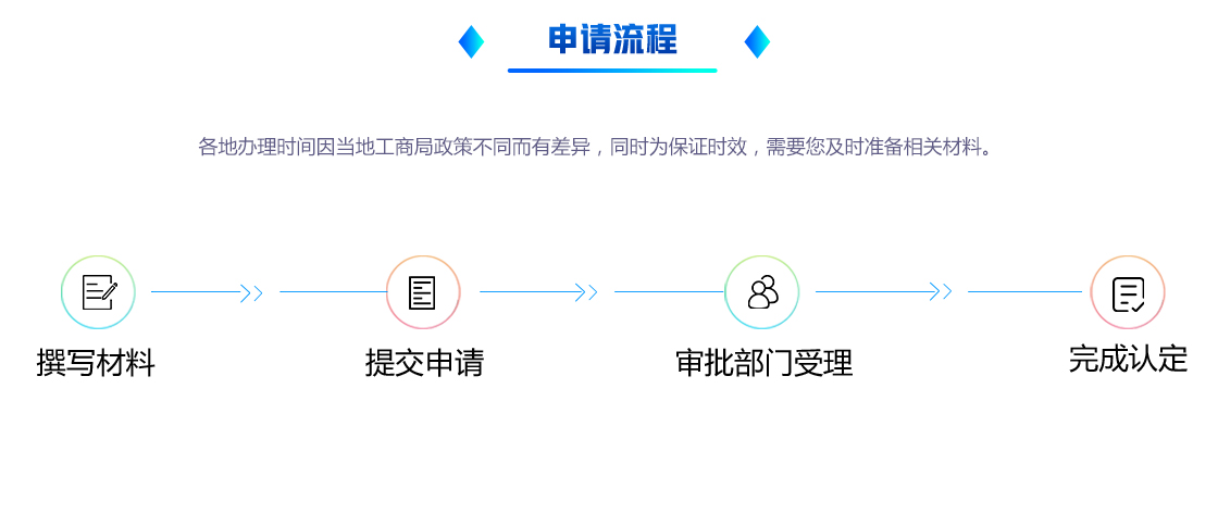 高新企業(yè)認(rèn)定(圖7)